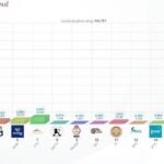 ԿԸՀ-ն ամփոփել է 1448 տեղամասի արդյունքները